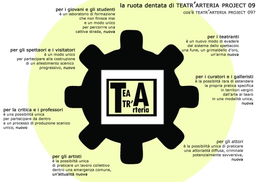 la ruota dentata di Teatr'Arteria Projec t 09-10 (il progetto)